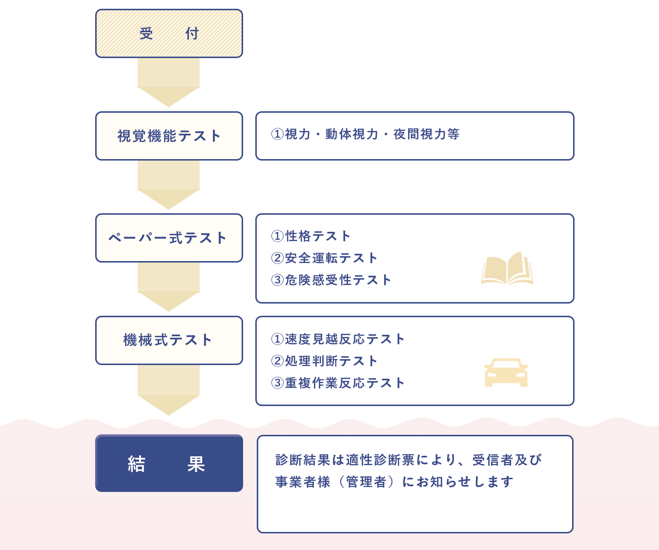 普通車（AT・MT）